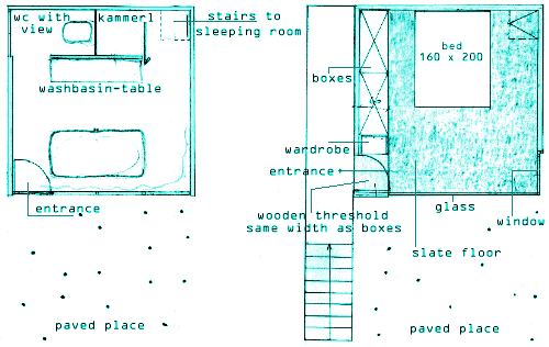 Grundrisse